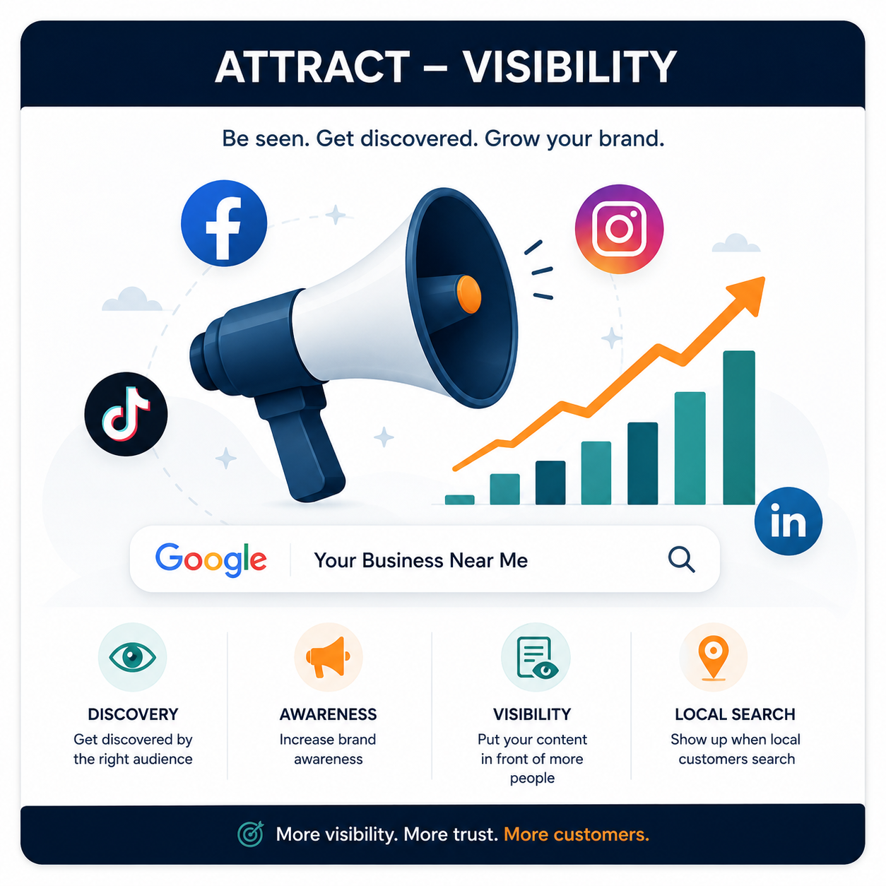 Attract visual for the marketing department system.