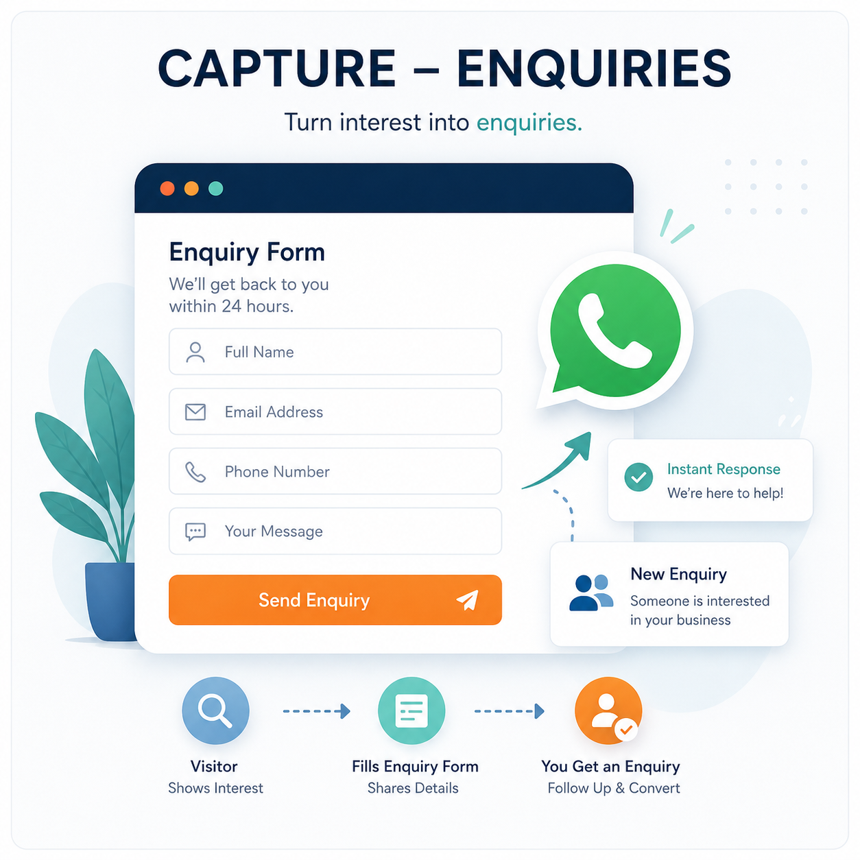 Capture visual for the marketing department system.