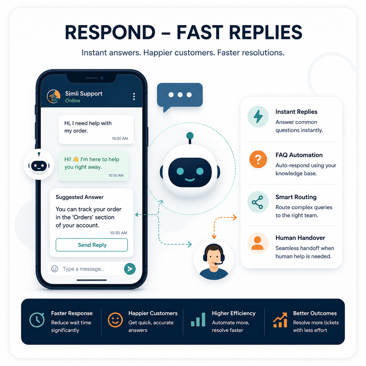 Respond visual for the marketing department system.