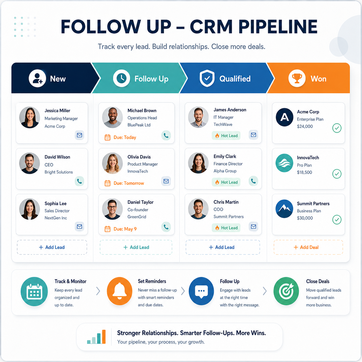 Follow up visual for the marketing department system.